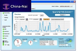 Monitoring software SKYVIEW 2.0wind turbine