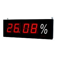 Process indicator SUR-W410 seriesvoltagetemperatureuniversal