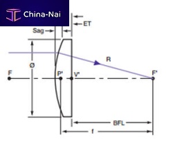 Plano-convex lens element silicaUV