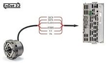 User-programmable door network FPGA EnDat 2.2