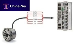 User-programmable door network FPGA EnDat 2.2