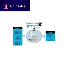 CAD/CAM data exchange software CrossCad data export