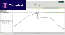 Calibration software 7759-4 seriesfor torque measurementWindows