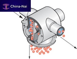 Ball valve diverter