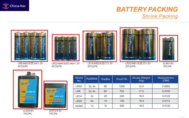 Батарейки DinPower Battery Manufacture Co.,Ltd. Батарейки DinPower Battery Manufacture Co.,Ltd.